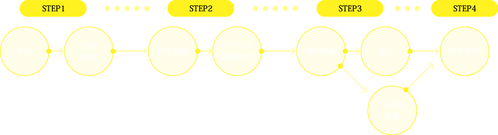 トータルサポート